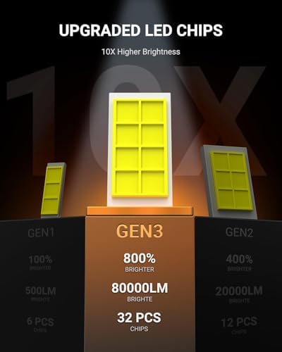 SEALIGHT 9005 H11 LED Bulbs Combo, 100000LM 10X Super Bright 6500K White, HB3 H8/H9/H16 Fog, 1:1 Real Size Plug-N-Play Pack of 4