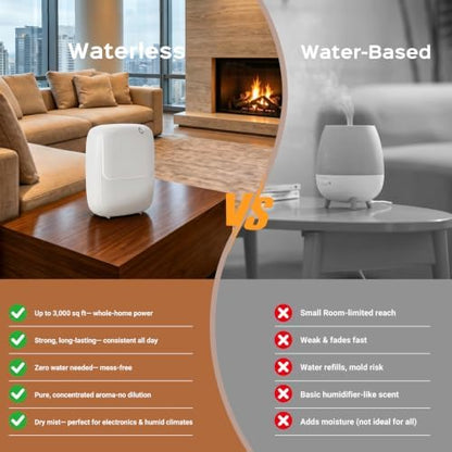 Waterless Essential Oil Diffuser — 3000sq.ft Smart Scent Air Machine with Cold Air Tech, App+Panel Control for Large Home Office Hotel Spa, Wall Mount 400ml (White)