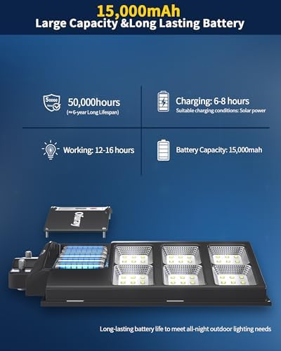 Ofuray Solar Street Lights Outdoor,Of-5000W Commercial Parking Lot Light