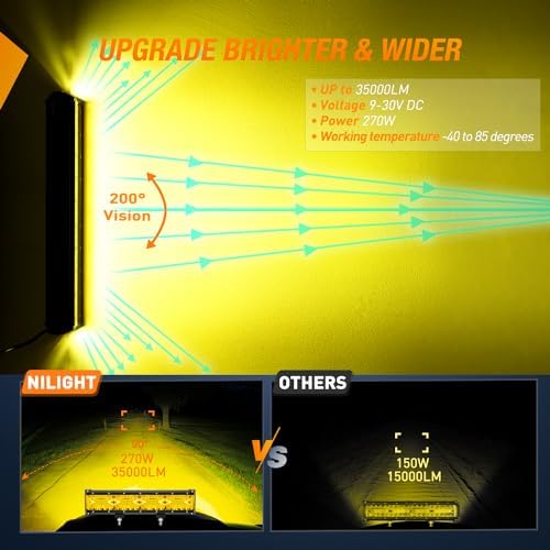 Nilight Side Shooter LED Light 1PC 12 Inch Yellow Beam with Wiring Kit