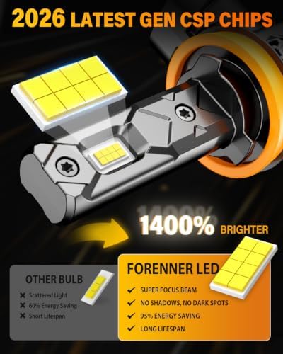FORENNER 2026 NextGen H11 Light Bulbs, 1400% Super Bright 100000LM 6500K White High-Performance 1:1 compact size H9 H8 Fog Bulb, Non-Polarity Plug and Play, IP68 Waterproof, Pack of 2