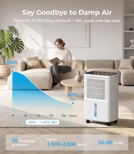 36 Pints/D, 2,800 Sq.Ft Dehumidifier for Basement with Drain Hose