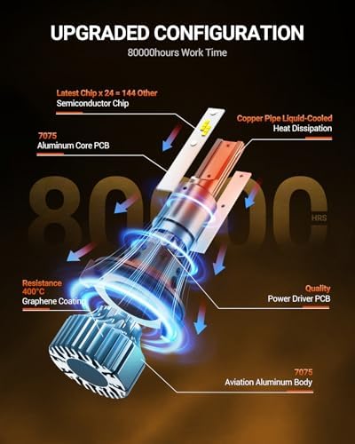 SEALIGHT H13 LED Bulb 80000LM Super Bright 6500K White, 1:1 Size Plug N Play Installation, 9008 Fog Light LED Bulbs, Anti Flickering Canbus Ready, For Off Road DRL or Fog Bulbs, 2 pack