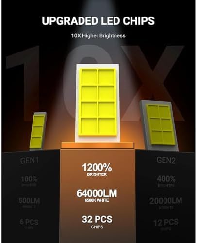 SEALIGHT H4 Headbulb Light 2026 Upgrade 80000LM Fog light, 3 min Plug and Play, 1:1 Size, Pack of 2