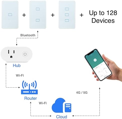 HAUZA Smart Light Switch Bluetooth (BLE), 3 Touch Buttons Panel