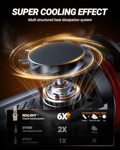 SEALIGHT HB5 Fog Light, 50,000LM 8X Brightness 9007 Bulbs with 5 Mins Plug-N-Play, Turbo Cooling Fan, White Light, IP68 Waterproof, Light Bulbs, Pack of 2