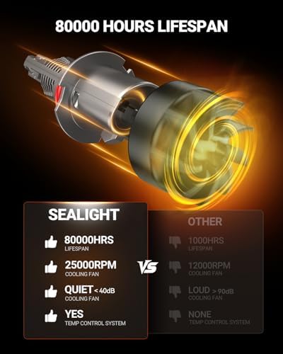 SEALIGHT 9007/HB5 LED Bulb, 1200% 60000LM Super Brighter than Origin, 6500K White Canbus Ready, IP68 25000RPM Cooling Fan with 80000Hrs Lifespan, 3Mins Fast Installation, 2 Pack