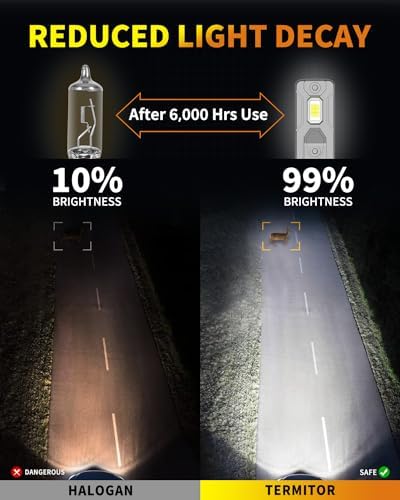 Termitor H11+9005 Light Bulbs High/Low Beam, 150,000LM 1500% Bright Bulbs