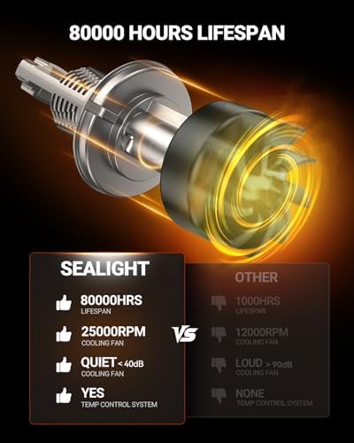 SEALIGHT H13/9008 LED Light Bulb, 1000% 60000LM Brighter than Origin, 1:1 Real Size 9008 Light, 6500K Cool White with Cooling Fan, 800000Hrs Long Lifespan, Pack of 2