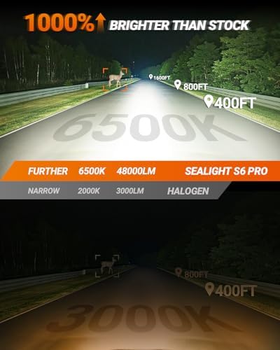 SEALIGHT HB4 9006 Bulbs, 40000LM per Set, 6500K Plug and Play 9006 Fog Lights, Off-Road Use, Automotive Headlight Bulb Retainers Pack of 2
