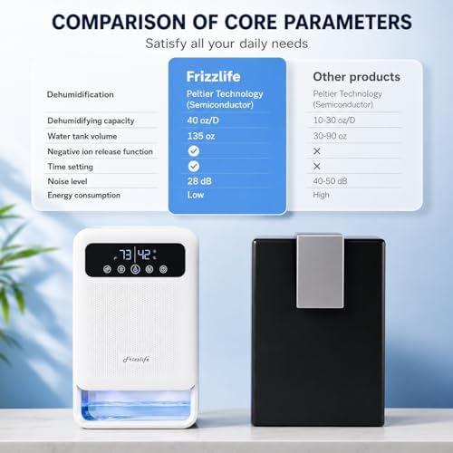 Frizzlife DH80 Dehumidifier with 135oz Water Tank, Small Dehumidifiers With Auto Shut Off For Bedroom, Bathroom, Home, Low-Noise Quiet Sleep Mode with Timer, 7 Colors Light, White
