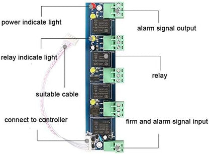 Enhanced Alarm Module Fire Control Expansion Panel for Access Control Board Meet USA Fire Code Requirement