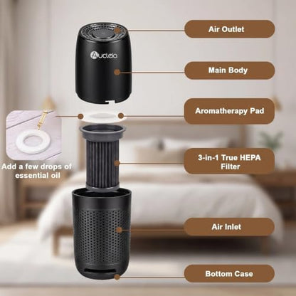 Aucleia Portable Car Air Purifier with H13 HEPA Filter, Smoke Odor Removal