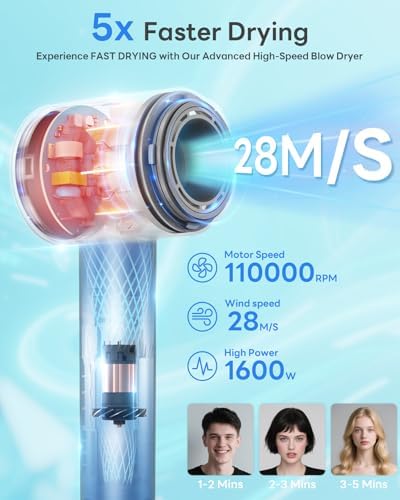 Blow Dryer, 110000RPM Fast Drying Ionic Hair Dryer
