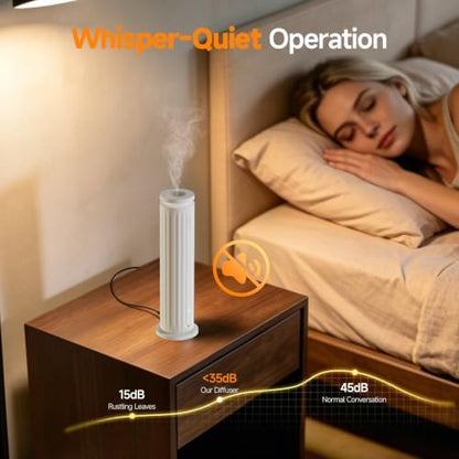 FEPPO Waterless Diffuser - Diffuser for Home Hotel Office Spa Large Room
