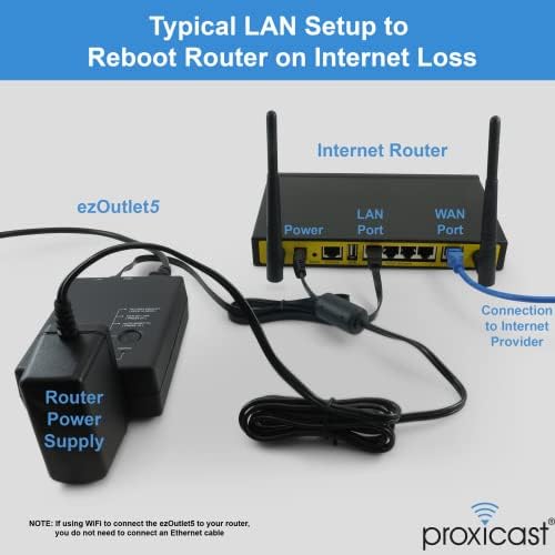 ezOutlet5 - Internet Enabled IP & WiFi Remote Power Switch with Auto Reboot