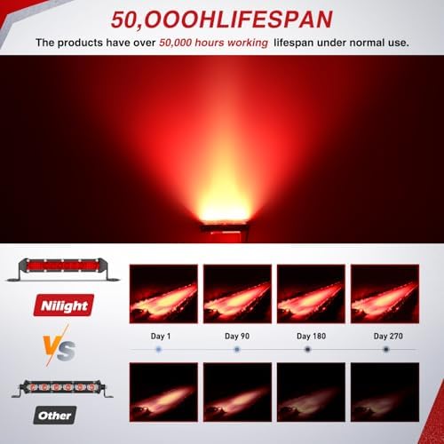 Nilight Slim LED Light Bar 2 PCS Red 7 Inch Single Row 16 LEDs
