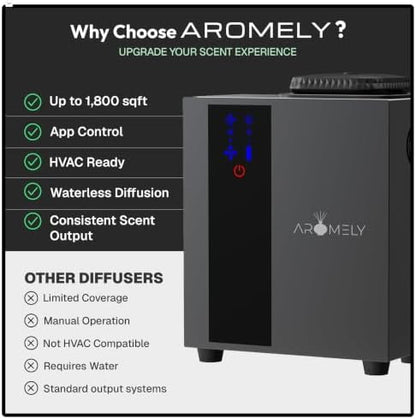 AROMELY ARO Home HVAC Scent Diffuser – Waterless Essential Oil Diffuser