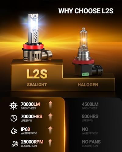 SEALIGHT H11/H9/H8 LED Bulb, 1200% Super Brighter, 6500K White Built-in Driver, 70000Hrs Lifespan with 25000RPM Cooling Fan, IP68 Waterproof, 2 Pack