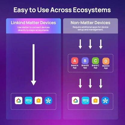 Linkind Matter Smart Light Bulbs 5GHz, Works with Alexa/Apple Home/Google