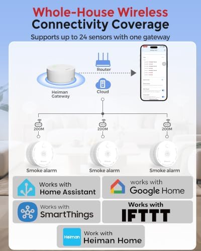 Heiman Smart Wireless Interconnected Smoke Detector, 6-Pack + Gateway, S1-R
