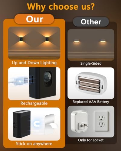 WILLED Rechargeable Motion Sensor Light Indoor, LED Night Lights 10 Pack