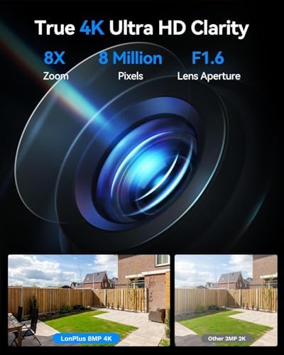 LongPlus 4K 8MP Window Cameras for Home Security, SD/Cloud Storage