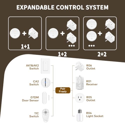NineLeaf Outdoor Wireless Motion Sensor Plug, Motion Sensor Outlet | IP65 Waterproof, AUTO & Timer Modes, 260FT RF Range, Adjustable Detection, No Wiring for Garden Lights, Porch, Garage, Patio