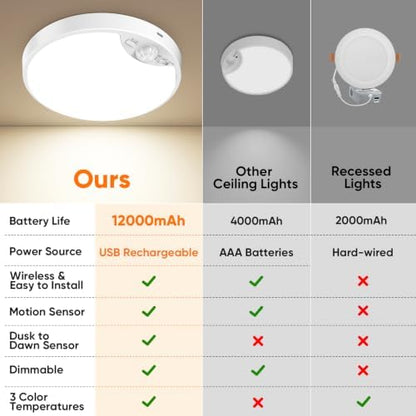 Rechargeable Motion Sensor Ceiling Light, 12000mAh Battery Closet Light