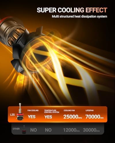 SEALIGHT H11/H9/H8 LED Bulb, 1200% Super Brighter, 6500K White Built-in Driver, 70000Hrs Lifespan with 25000RPM Cooling Fan, IP68 Waterproof, 2 Pack