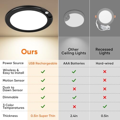 Rechargeable Motion Sensor Ceiling Light, Battery Operated Closet Light