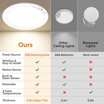 Rechargeable Motion Sensor Ceiling Light, 12000mAh Battery Closet Light