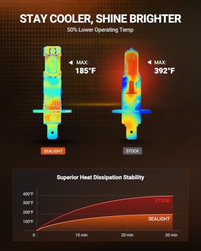 SEALIGHT H1 LED Light Bulbs, 80,000LM Super Bright 6500K Cool White, H1 LED Bulbs with Copper Substrate & Copper Tube Cooling, 1:1 OEM Beam Pattern, Plug & Play, Pack of 2