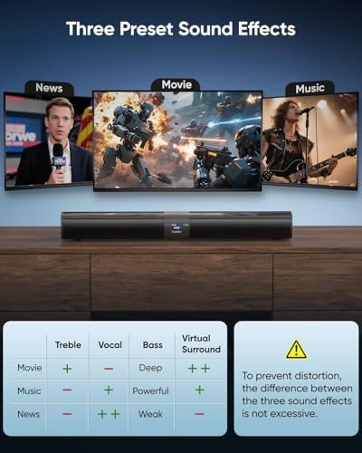Saiyin 24" Sound Bar, Center-Channel Surround Soundbar System for Smart TV