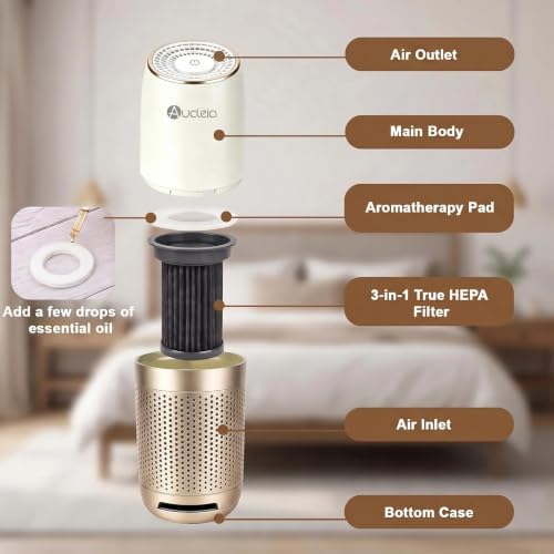 Aucleia Portable Car Air Purifier with H13 HEPA Filter, Smoke Odor Removal