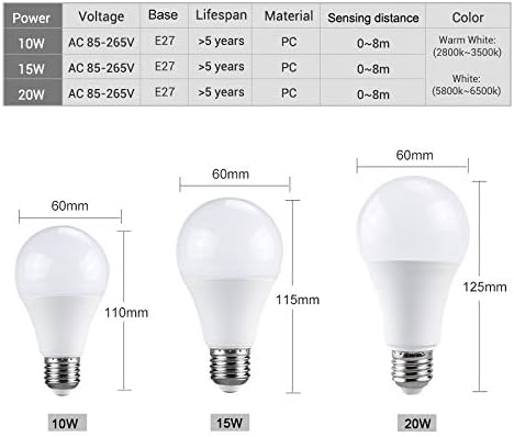 YSJX Lights, 2-Pack, LED Radar Sensitive Light Bulb E27 AC85-265V 10W/15W/20W Auto On/Off Smart Motion Sensor Light Lamps, Household Bulbs(Cold White,20W)