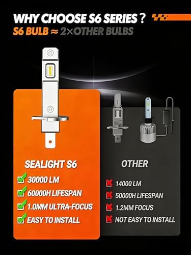 SEALIGHT H1 Fog Light, S6 H1 Light No Adapter Required No Cordless, 6500K Cool White with 15000RPM Cooling Fan, Plug-N-Play, Pack of 2