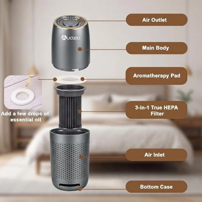 Aucleia Portable Car Air Purifier with H13 HEPA Filter, Smoke Odor Removal