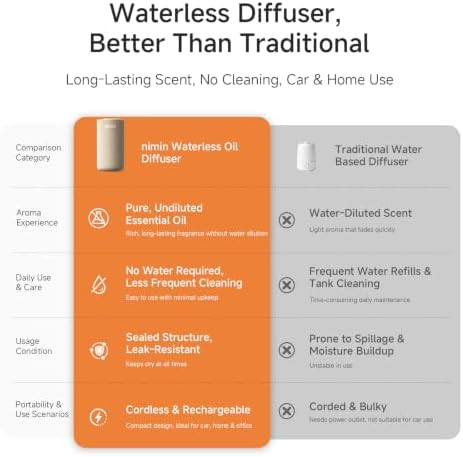Waterless Essential Oil Diffuser for Home & Car, Cordless Scent Diffuser