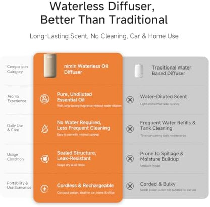 Waterless Essential Oil Diffuser for Home & Car, Cordless Scent Diffuser