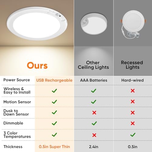 Rechargeable Motion Sensor Ceiling Light, Battery Operated Closet Light