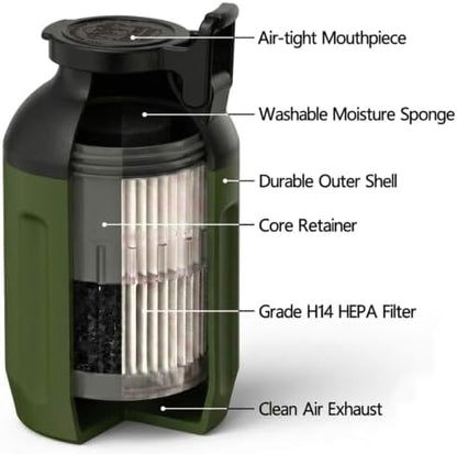 Smoke Hunter Personal Smoke Filter (Sploof) with Replaceable Cartridge