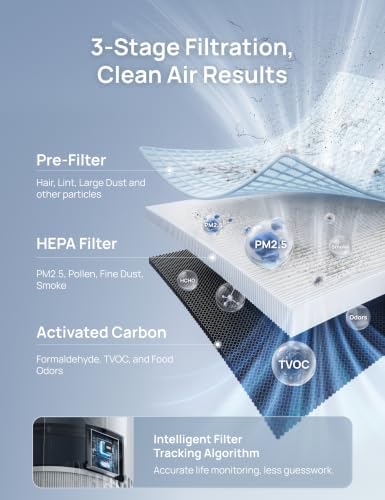 DREO Air Purifiers for Home, 539 Series HEPA Air Cleaner Up to 1176 Sq. Ft, PM2.5 Air Quality Sensor, Quiet, Auto/Turbo/Sleep Modes for Bedroom, DR-HAP009 (Snow White)
