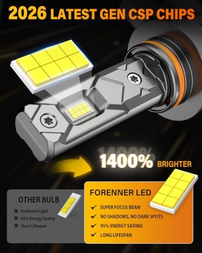 FORENNER 9005 9006 Light Bulbs Combo 170000LM Ultra Brightness, 6500K White 22000RPM Turbo Cooling Fan 75000+ Hrs Lifespan, True 1:1 Original Size Plug & Play HB3 HB4 Light Kit, Pack of 4