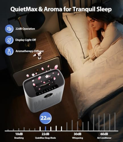 Air Purifiers for Home Large Room, Cover Up to 2400 Ft² with True HEPA Filter, Smart Mode, PM2.5 Air Quality Display, 22dB Sleep Mode, Aromatherapy with 360°Air Outlet, HAP603, White