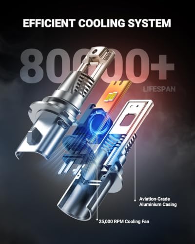 SEALIGHT 9007/HB5 LED Bulb, 1200% 60000LM Super Brighter than Origin, 6500K White Canbus Ready, IP68 25000RPM Cooling Fan with 80000Hrs Lifespan, 3Mins Fast Installation, 2 Pack