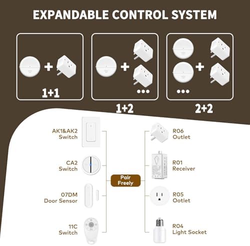 NineLeaf Motion Sensor Outlet, Wireless Motion Activated Plug with Timer & Light Sensor, 262 ft Range, 15A/1500W, Auto On/Off for Lights, Bathroom Fan, Garage, Hallway(1Sensor 6Plugs)