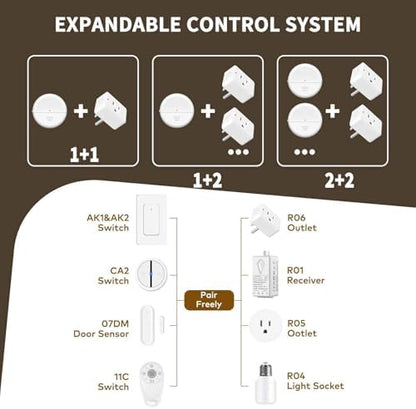 NineLeaf Motion Sensor Outlet, Wireless Motion Activated Plug with Timer & Light Sensor, 262 ft Range, 15A/1500W, Auto On/Off for Lights, Bathroom Fan, Garage, Hallway(1Sensor 6Plugs)