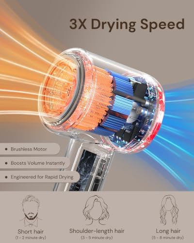 High-Speed Hair Dryer Blow Dryer with Diffuser and Concentrator