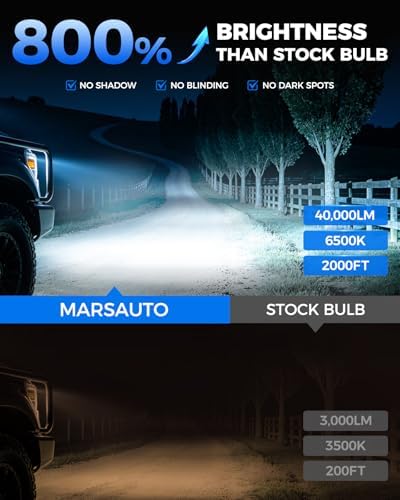 Marsauto M1S 9012 Led Fog Bulbs 90000LM 6000K Cool White